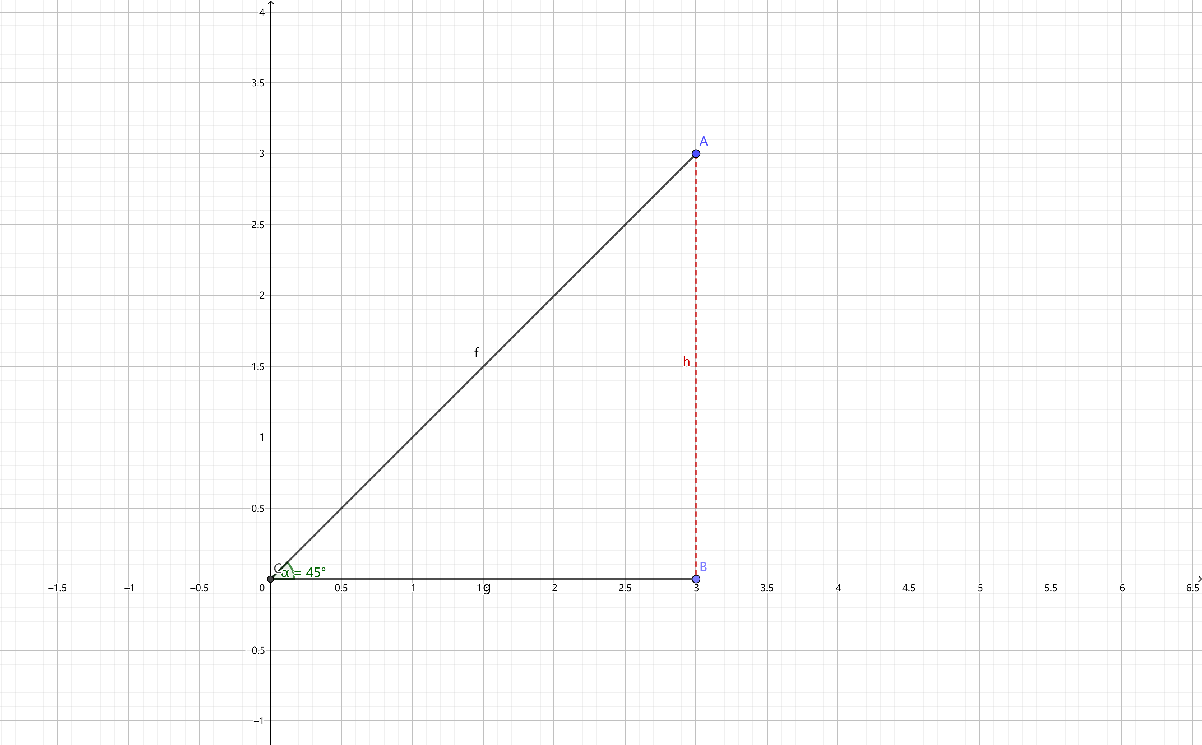 距离度量 —— 余弦距离（Cosine Distance）