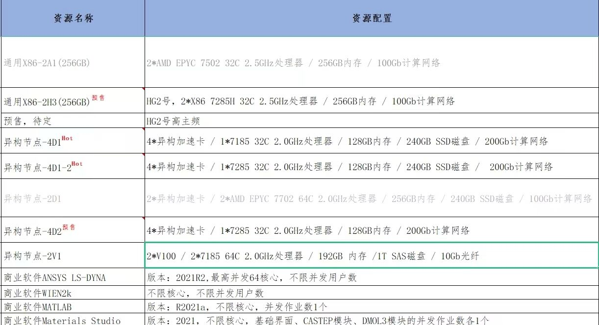 基于超算平台气象预警并行计算架构研究