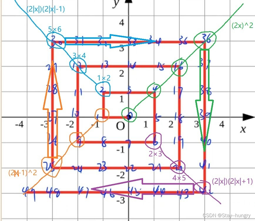  Insert picture description here 