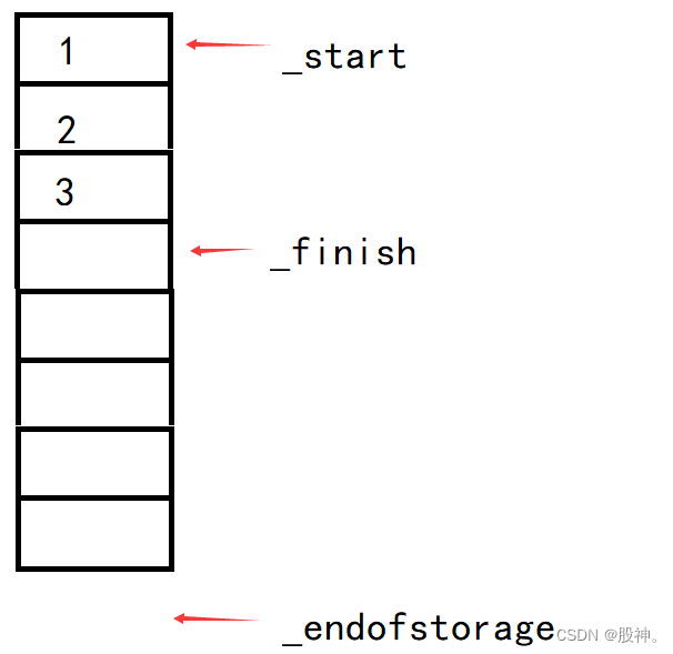 Simulation of vector