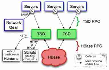vivo Design and practice of server monitoring architecture _ The monitoring system 