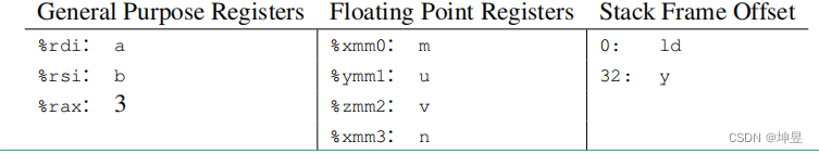  Insert picture description here 