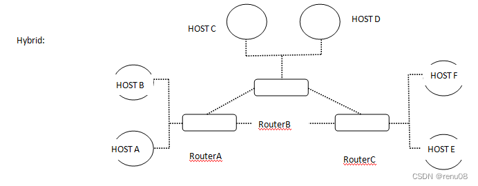  Insert picture description here 