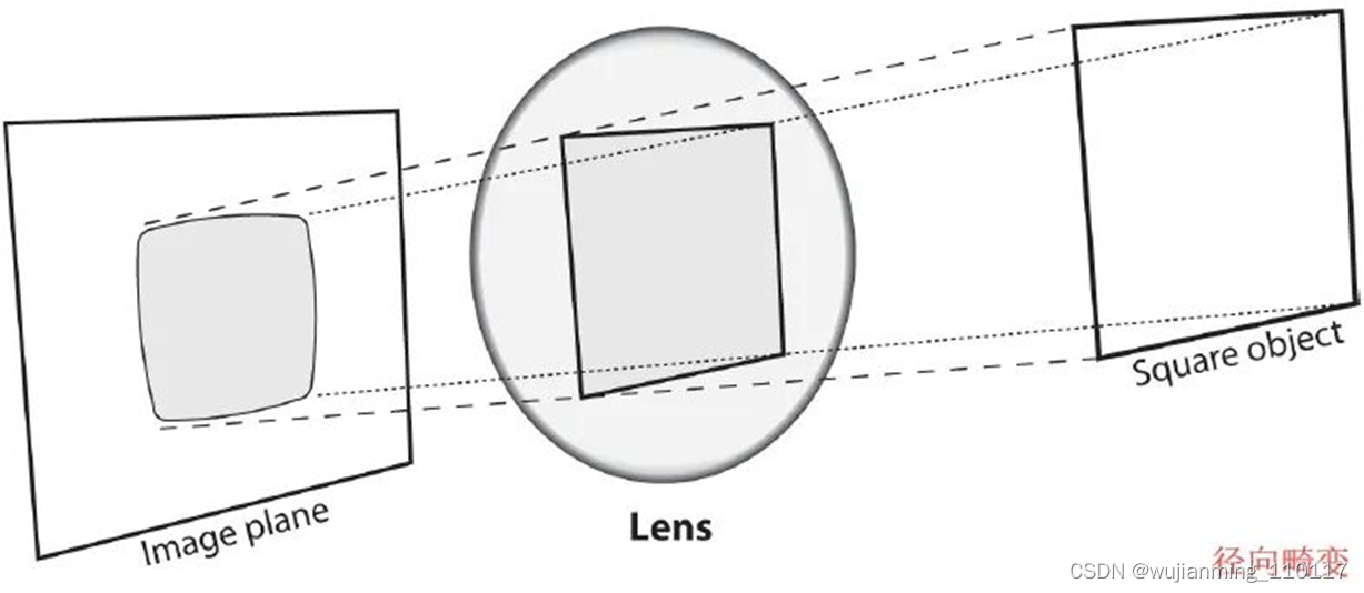  Insert picture description here 