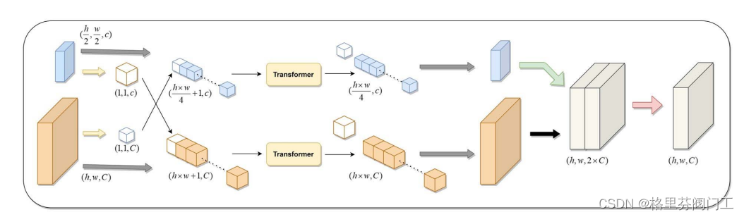Rough reading DS transunet: dual swing transformer u-net for medical image segmentation