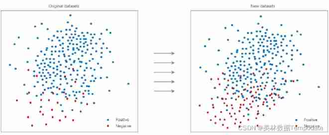  Data sets 