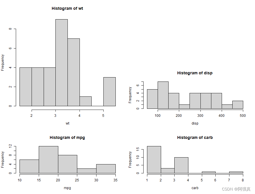 R language one page and many pictures