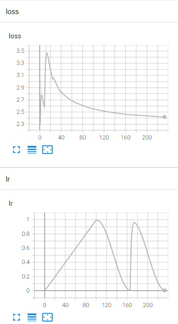 Transformers中的动态学习率