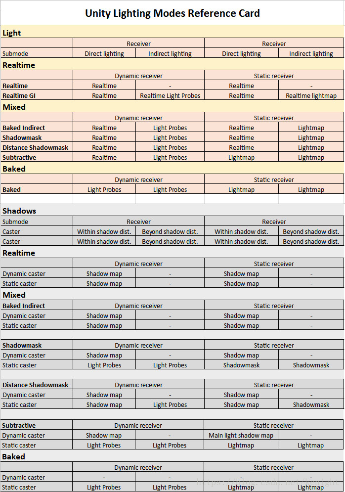 Simple summary of lighting usage