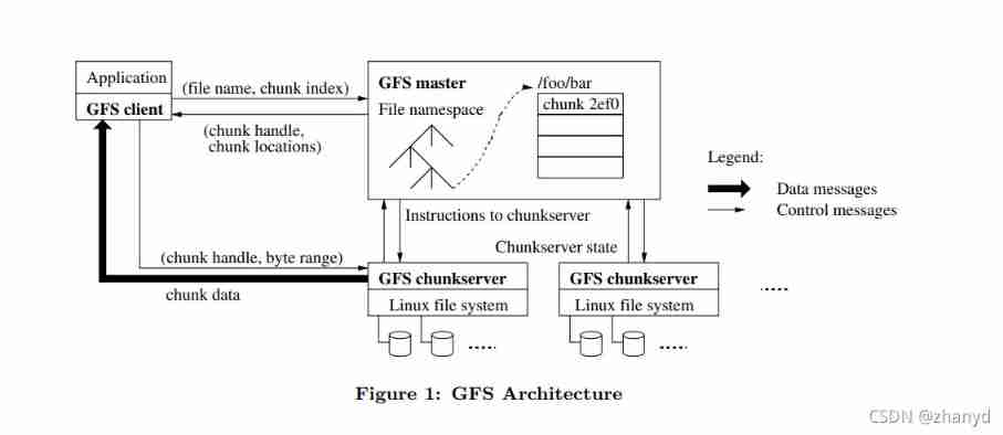 Insert picture description here