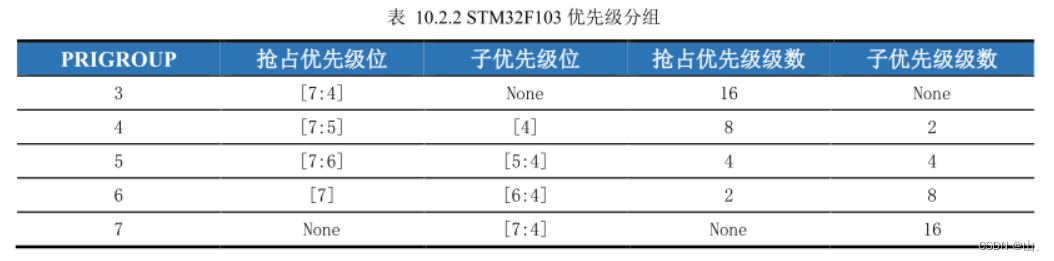  Insert picture description here 