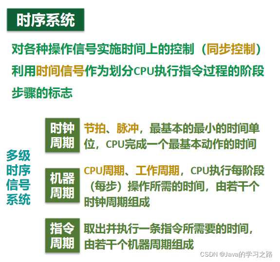  Insert picture description here 