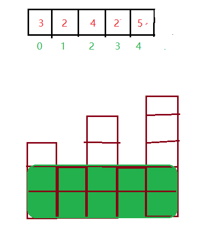 leetcode：84. The largest rectangle in the histogram