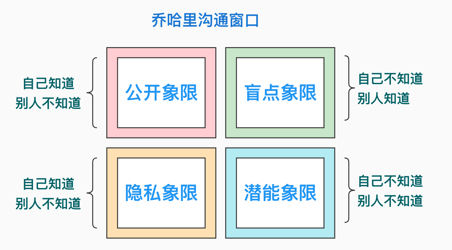 提高效率 Or 增加成本，开发人员应如何理解结对编程？
