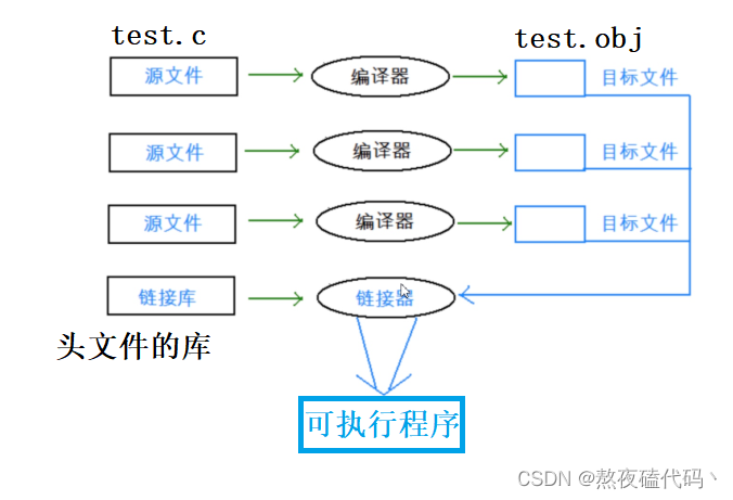  Insert picture description here 