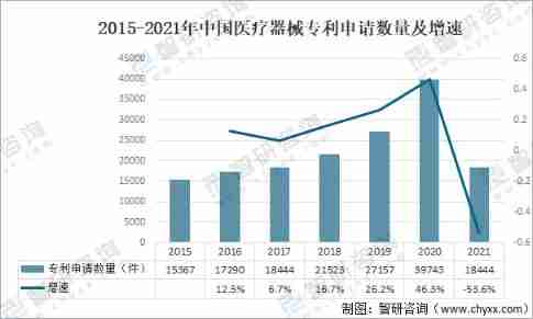 Analysis of China's medical device industry development environment (PEST) in 2021: the awareness of medical care is enhanced, and the demand for medical device products is also rising [figure]