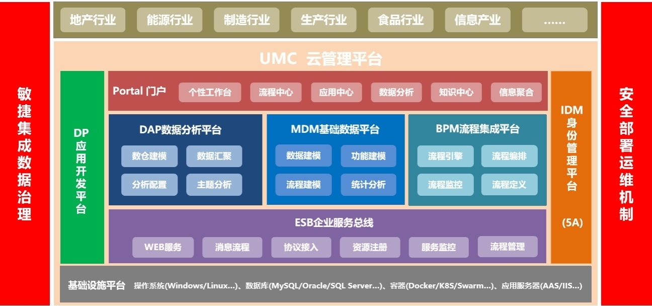 DAP事实表加工汇总功能应用说明