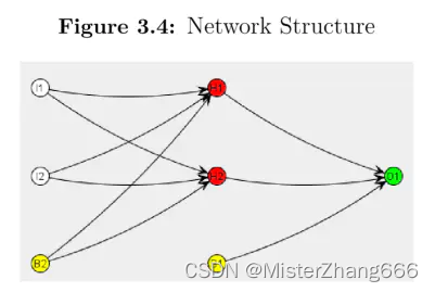  Insert picture description here 