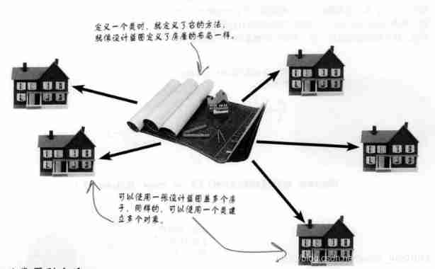 The purpose of writing programs is to solve problems
