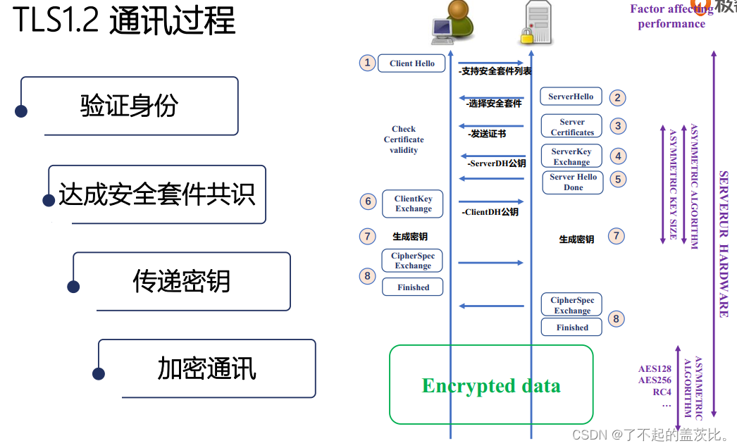  Insert picture description here 