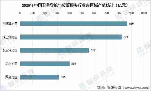 Analysis on the development of China's satellite navigation industry chain in 2021: satellite navigation is fully integrated into production and life, and the satellite navigation industry is also boo