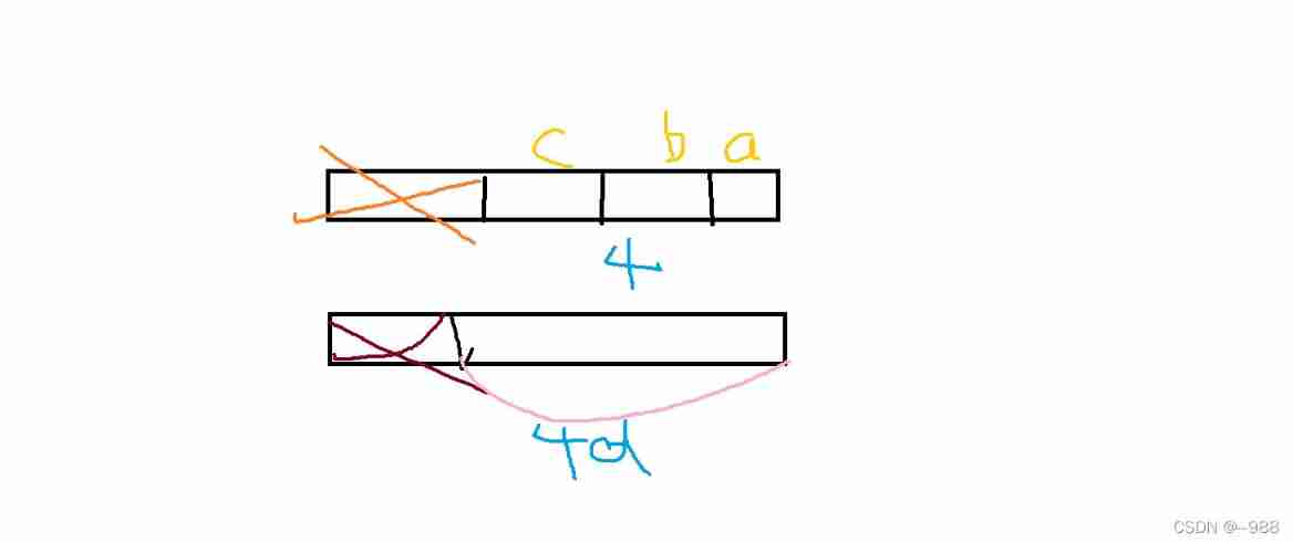 Custom structure type