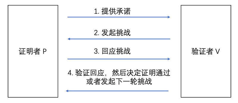 Comprehensively analyze the zero knowledge proof: resolve the expansion problem and redefine 