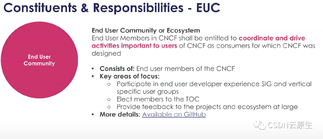 Priyanka Sharma, general manager of CNCF Foundation: read CNCF operation mechanism