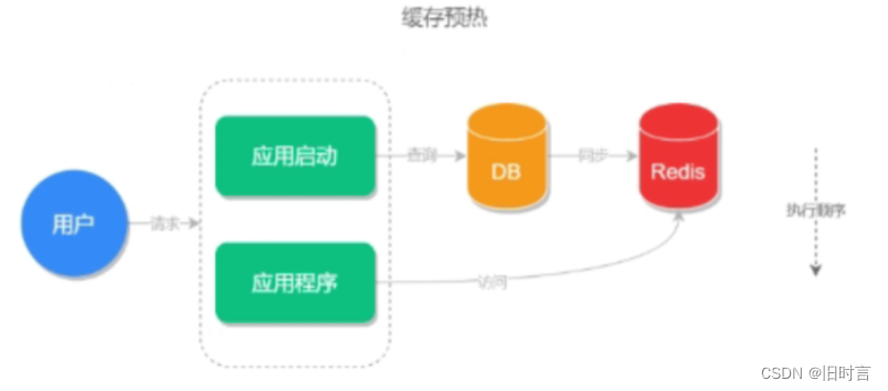  Insert picture description here 