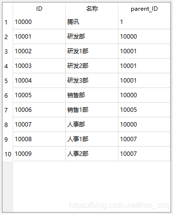 QT notes - qtablewidget table spanning tree, qtreewidget tree node generates table content