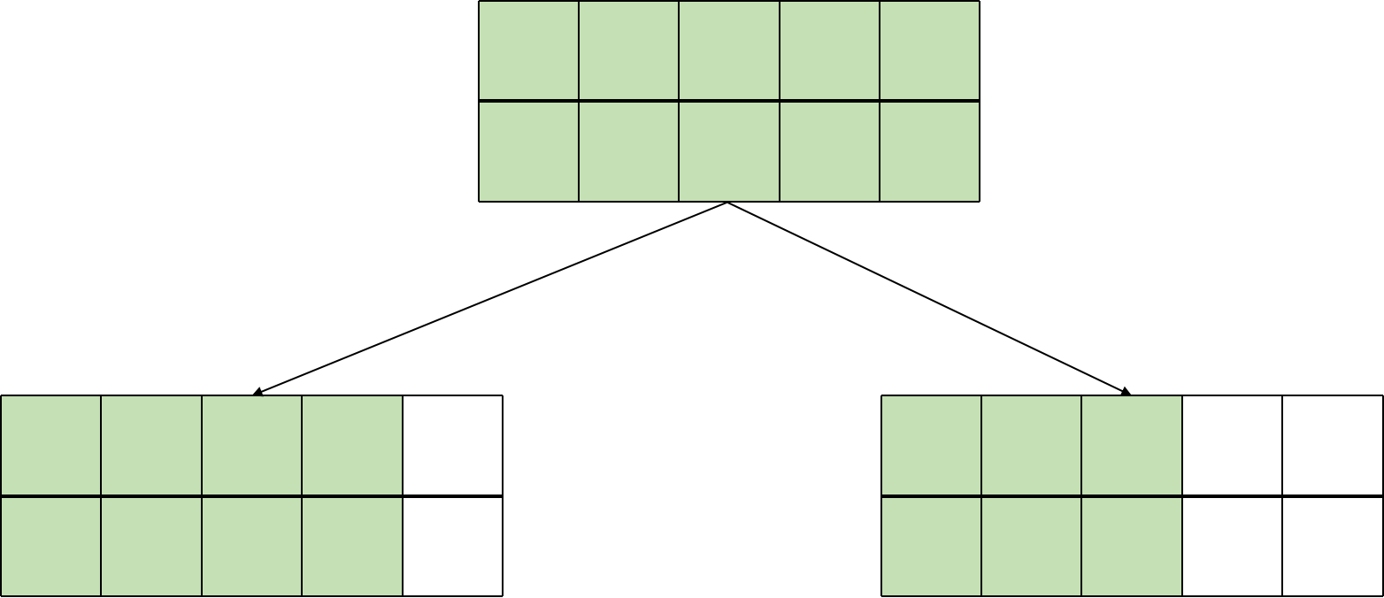 死磕遞歸1：遞推公式