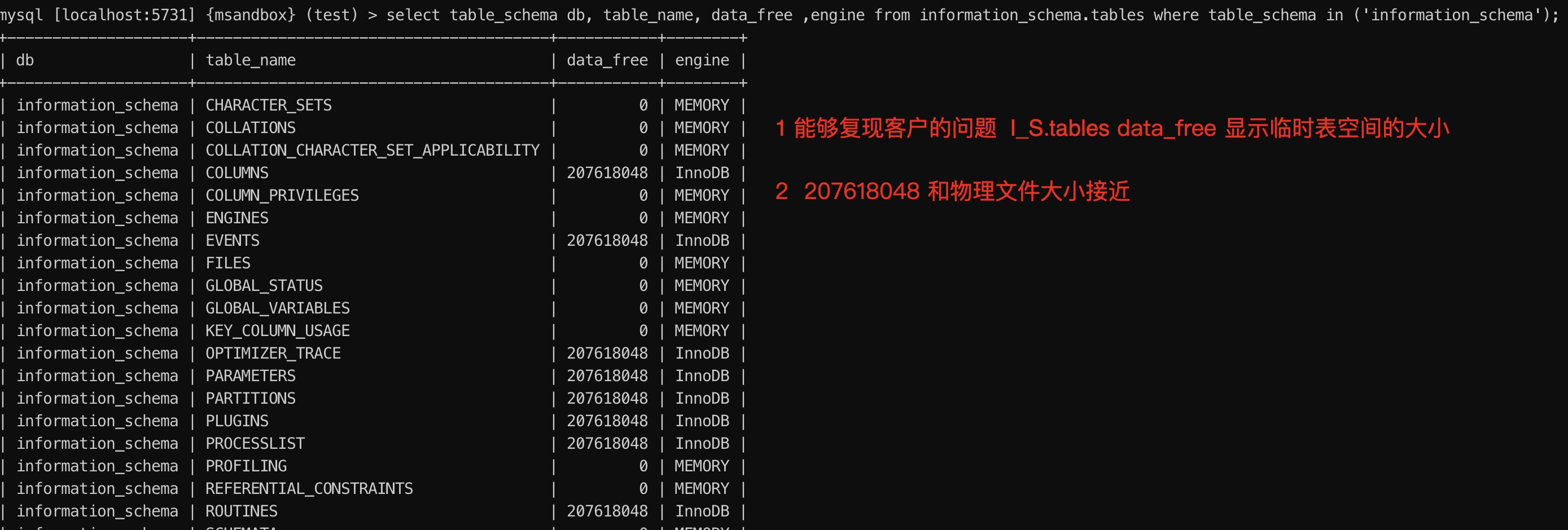 Fault analysis | from data_ Free exception
