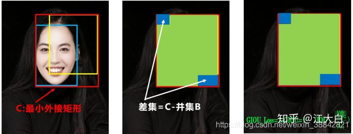  Insert picture description here 