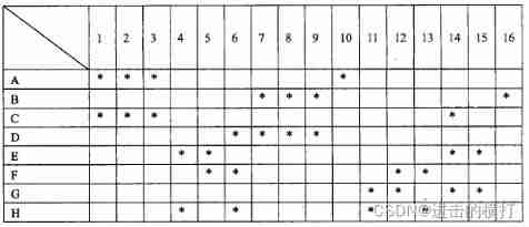  Insert picture description here 