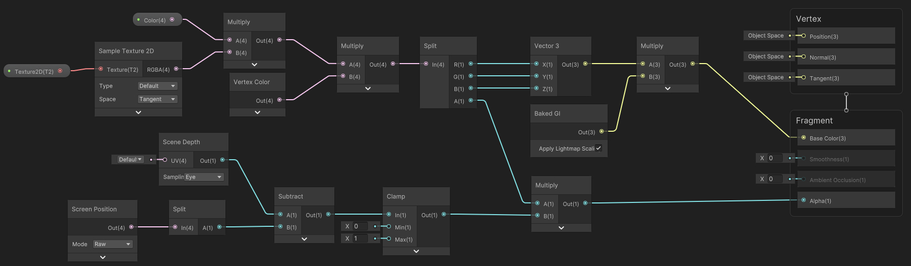 Enlightenment of using shadergraph to make edge fusion particle shader