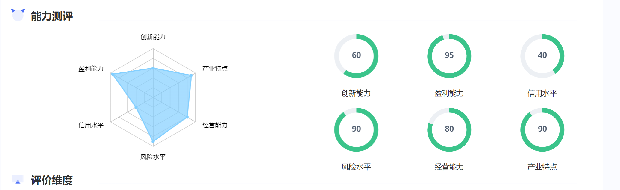 Analysis of six dimensional chart: analysis of enterprise growth of CSCEC