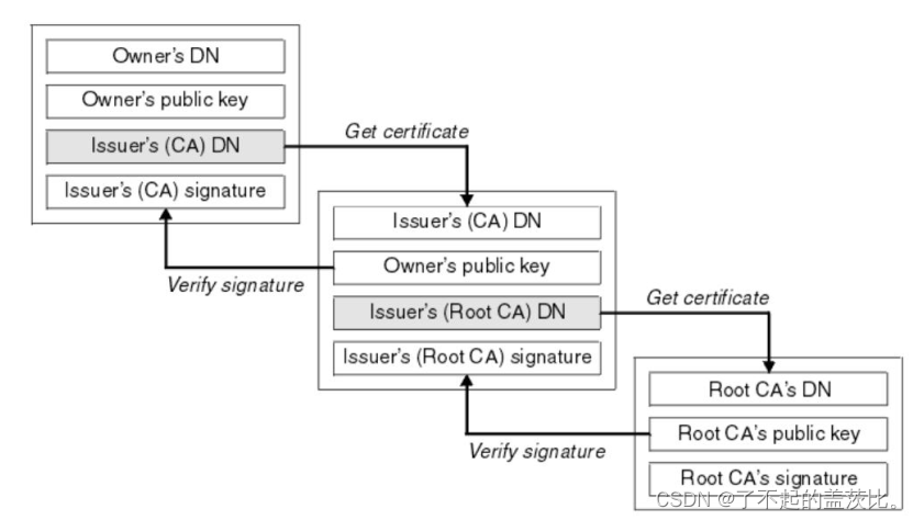  Insert picture description here 