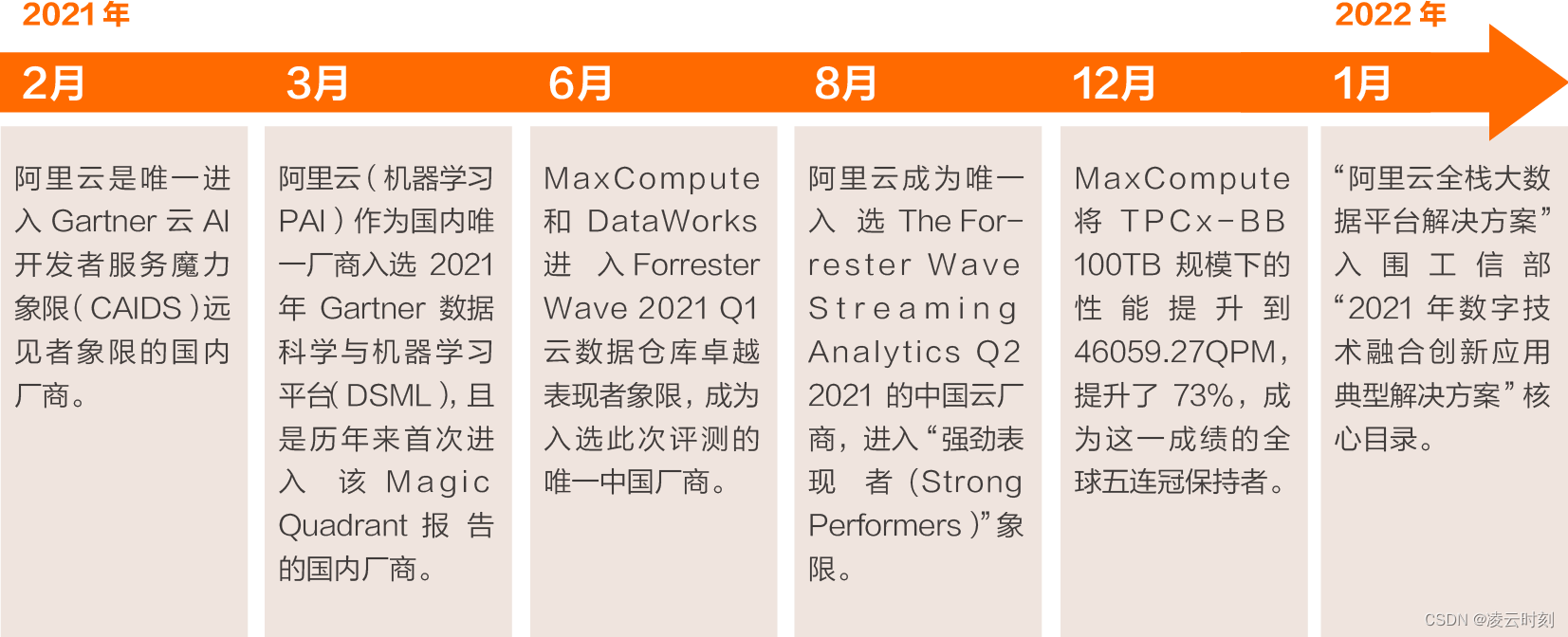  Insert picture description here 