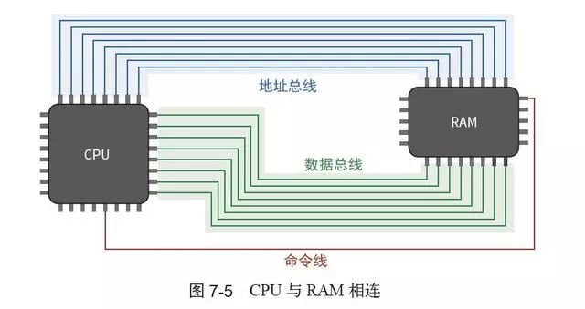 干货 | 新手经常忽略的嵌入式基础知识点，你都掌握了吗？