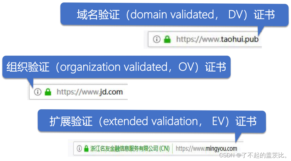  Insert picture description here 