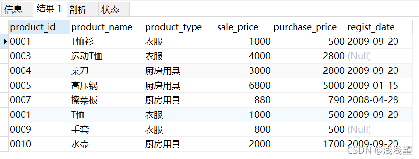  Insert picture description here 