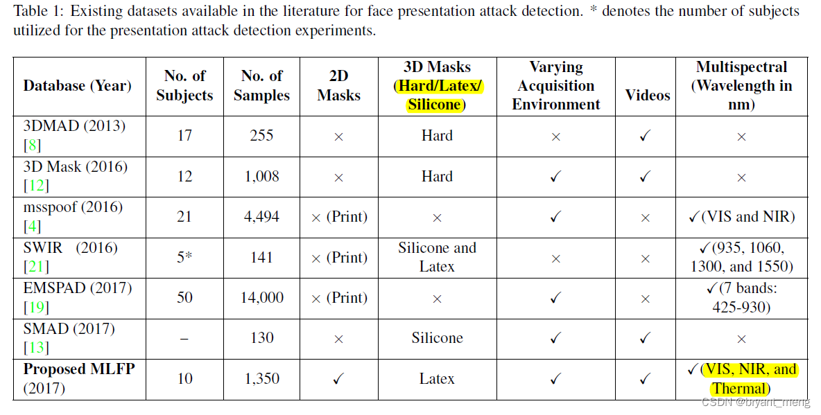 Insert picture description here