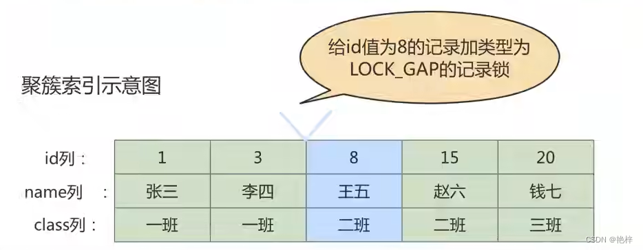 Insert picture description here