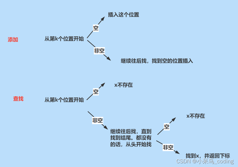  Insert picture description here 