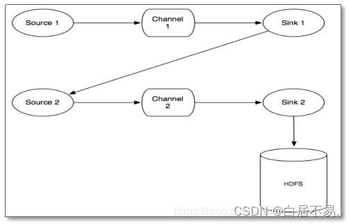  Insert picture description here 