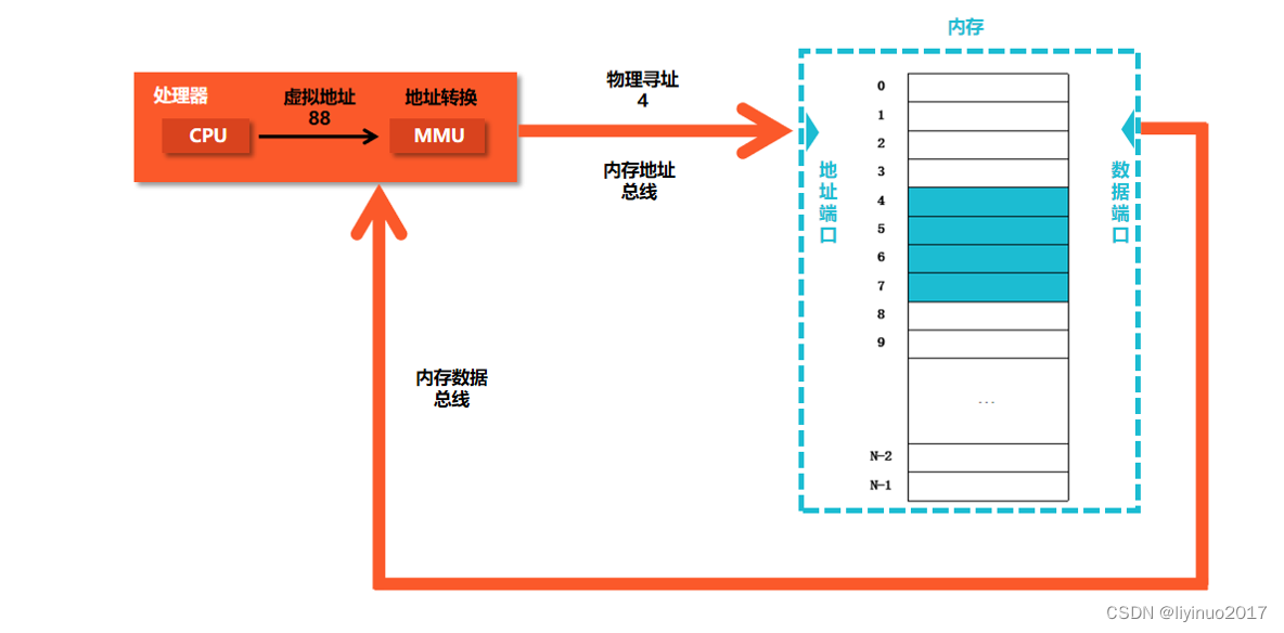  Insert picture description here 