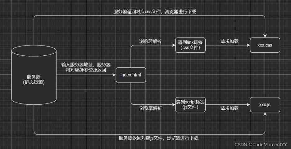  Insert picture description here 