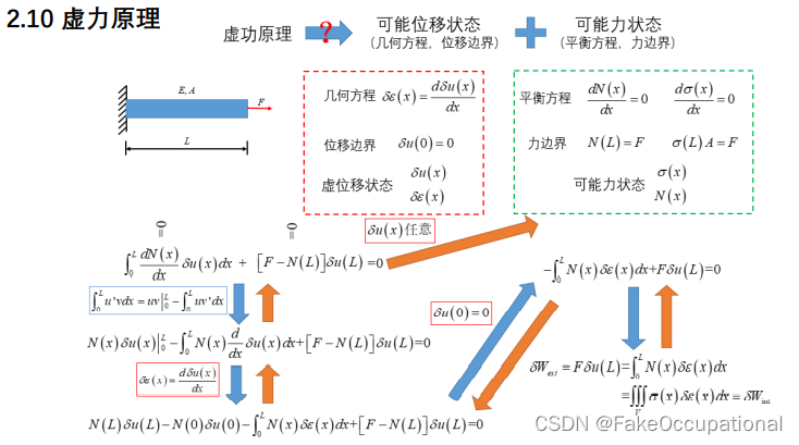  Insert picture description here 