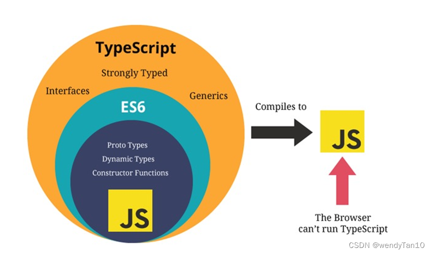 Insert picture description here