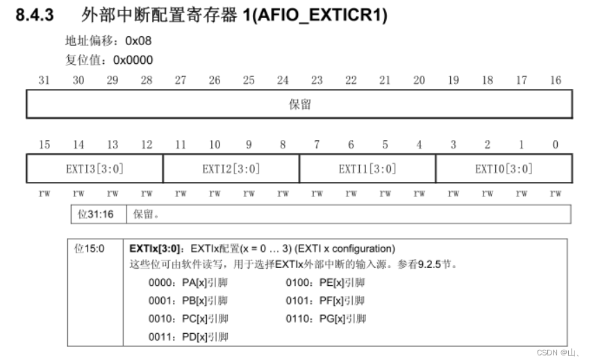  Insert picture description here 